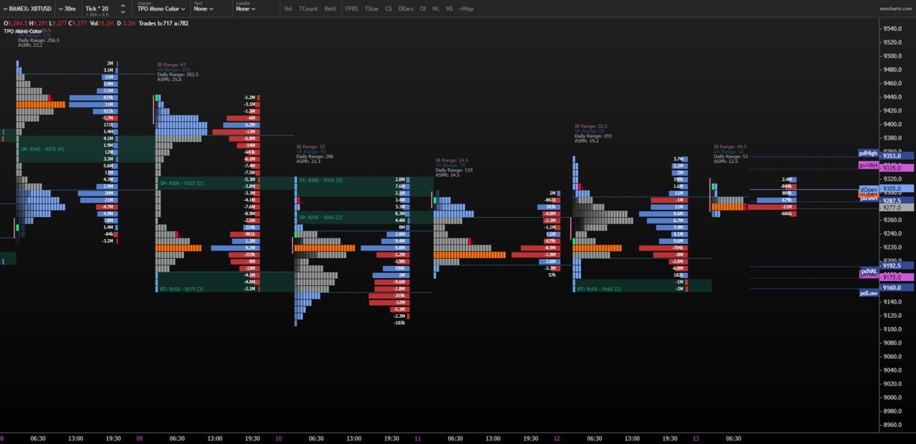 exocharts_XBTUSD.thumb.png.5b304f609adcc80eda5d7df442d4cf47.png
