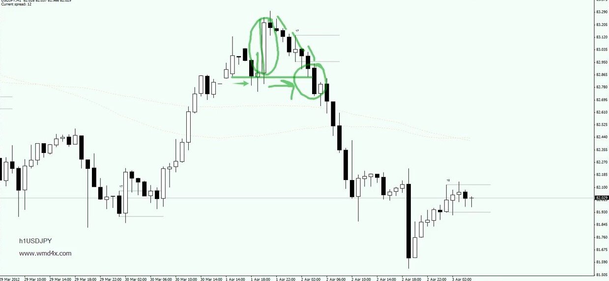 h1USDJPY.jpg.0531993fc8c1cbdc47ef3f2e9d1074d0.jpg