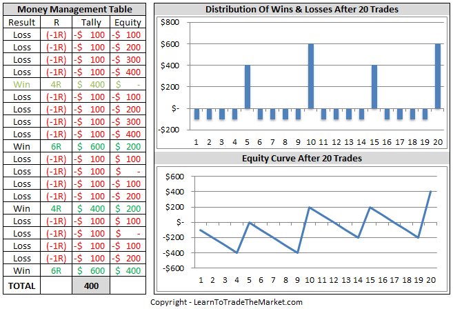 money-management-tutorial-1.png.ab9b75c8cbc5fa238684b74782e58fa2.png