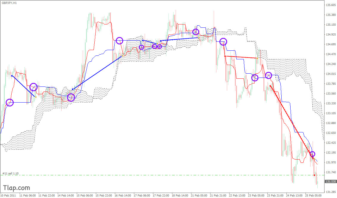 223133038_a67ichimoku-cloud-backtest.jpg.db6fcb9a69fb0b6eb51f49658eff61e5.jpg