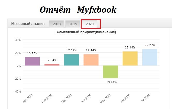 794883153_Pammtrade30myfxbook7monaten.jpg.4755fe321f9d55f926f27f03b73e8ab0.jpg