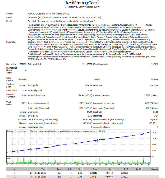 AUDCAD-1.thumb.JPG.23327a79f881f175db196d31d56d479a.JPG