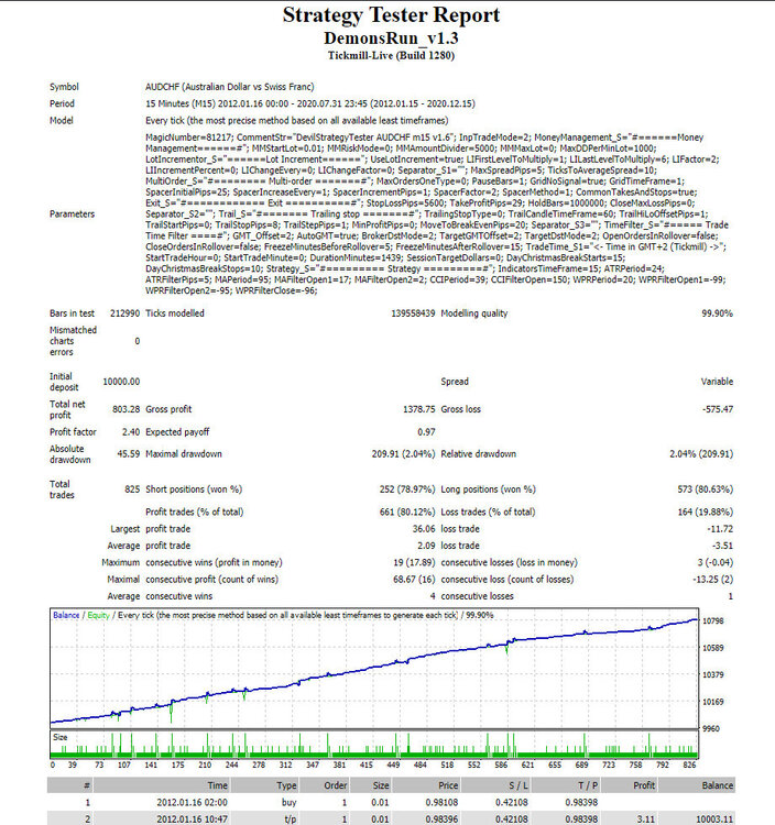 AUDCHF-1.thumb.JPG.c343c3d9953d196f7bd9d7c7d073fa24.JPG