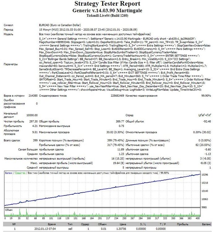 EURCAD.thumb.jpg.dfb73cd51033a9b8276bdf760276917b.jpg