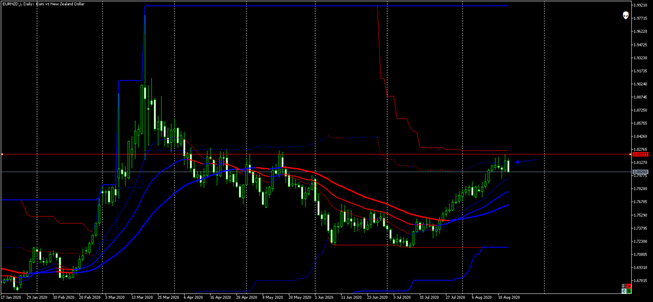 EURNZD_iDaily.png