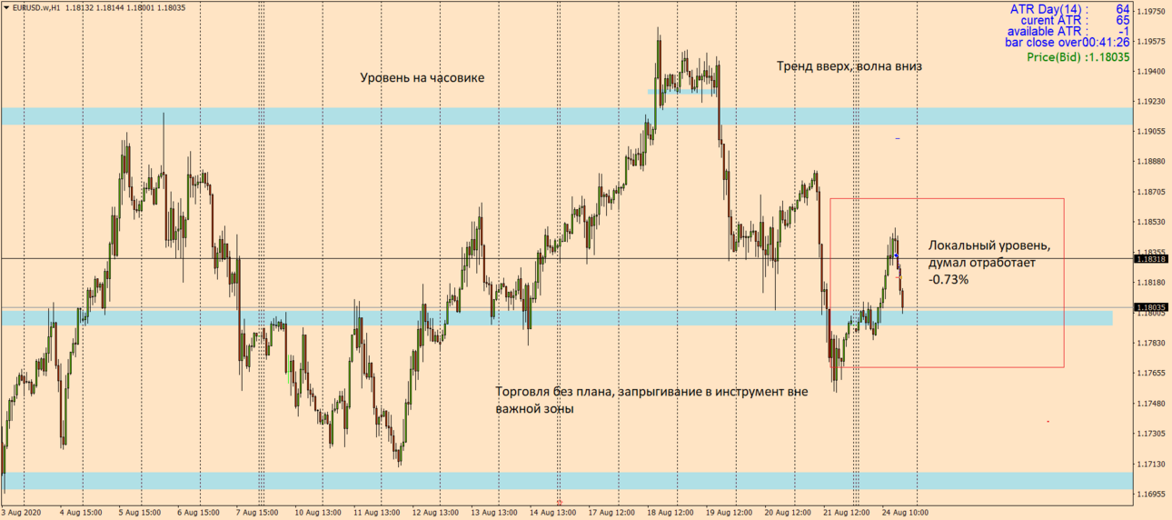 EURUSD.wH1.png