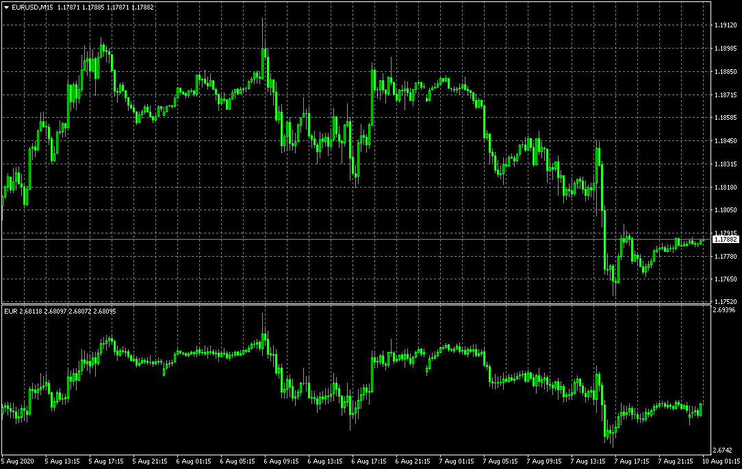 EUR_Currency_Indicator.png.08bc155a48f22ac878c3368744efd592.png