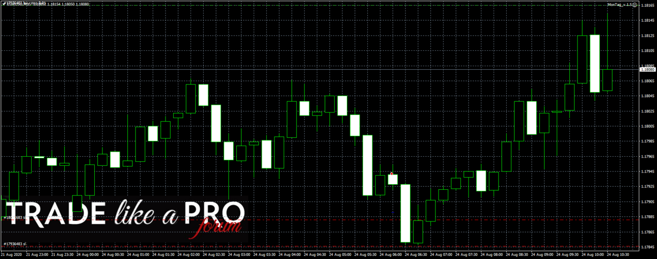 MonTag_EURUSDM15_ICMarkets.thumb.png.c5b94494d837576dd22893c89806635f.png