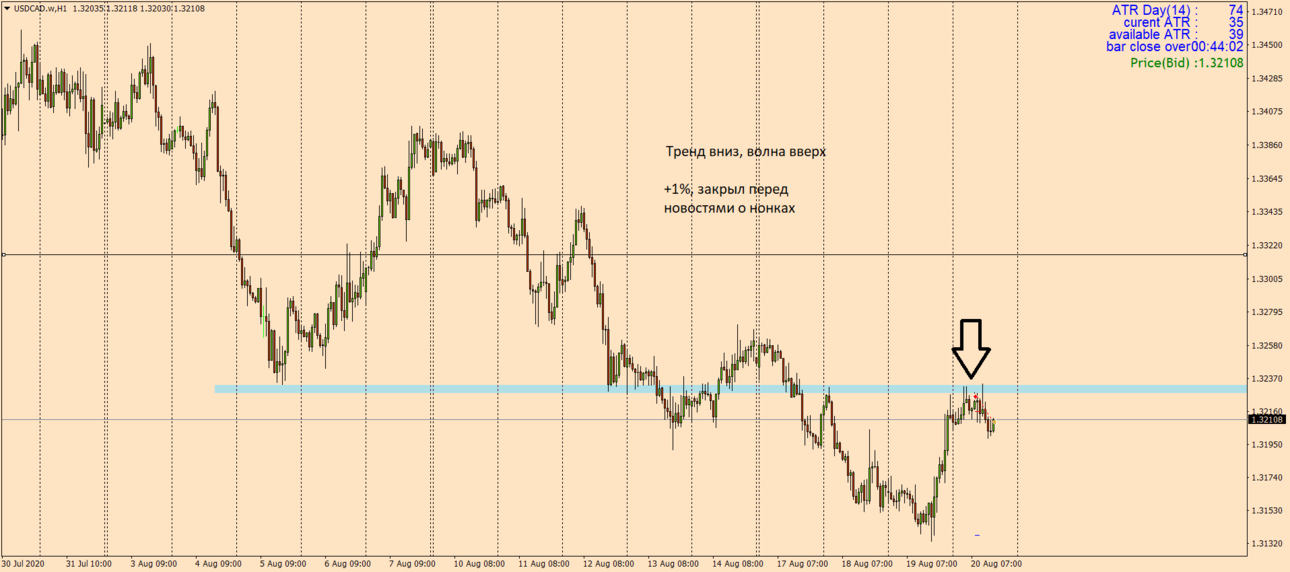 USDCAD.wH1.png
