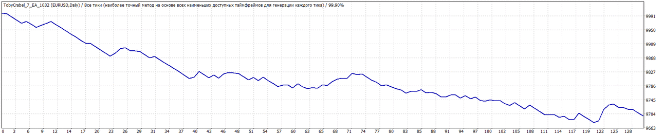 1032_no_trend.thumb.gif.a6b9135a8cbeacd8271c24f0db0939d6.gif