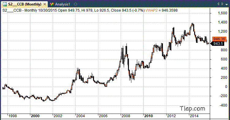 1056118291_6SOYBEANS.jpg.1e20bd59f9c2dbdad156d38c8d49a3ba.jpg