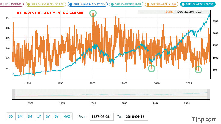 1494782103_4investor-sentiment-mean-reversion.jpg.6eab55cd3876c03229a1ede4e2f3f8aa.jpg