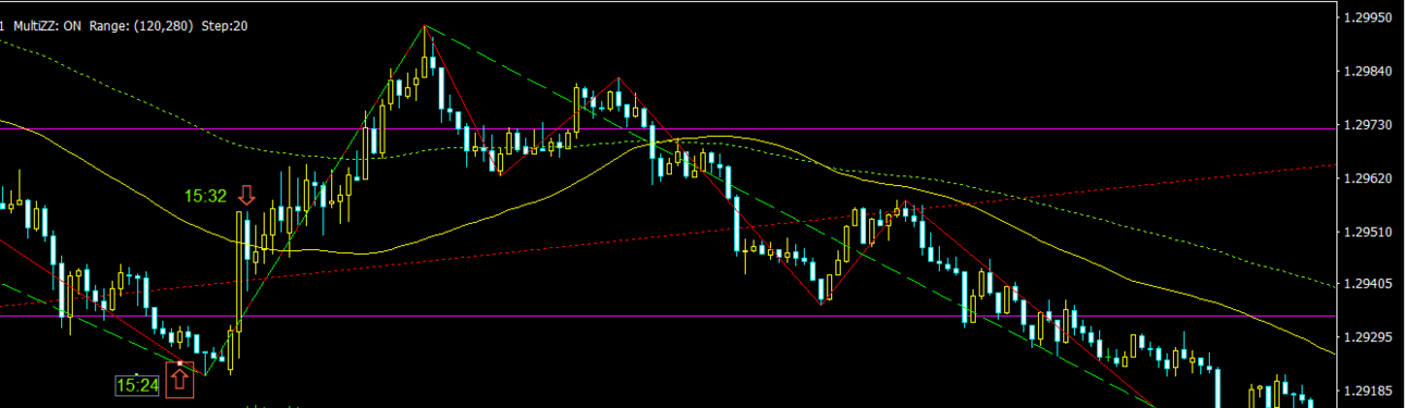 QLT v.1.70 GBPUSD отскок 60 пипсов, единственный бай не закрыт.png