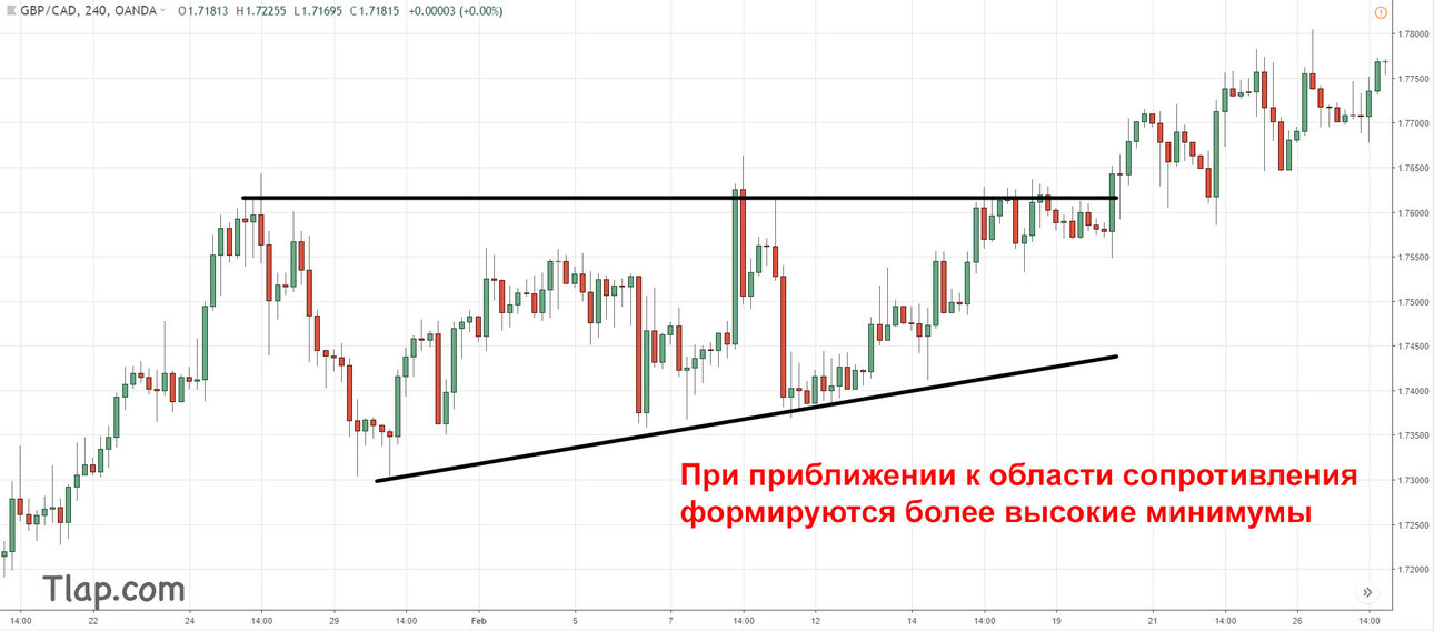 1640893136_a46.-Ascending-Triangle-9-Feb-18.thumb.jpg.8bbb0a3c0adf619edd3dbc5e1f6b6d99.jpg