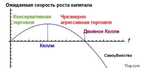 1789022738_10Kelly-formula.jpg.f9f3b4827423d438a06ecfe6929344f0.jpg
