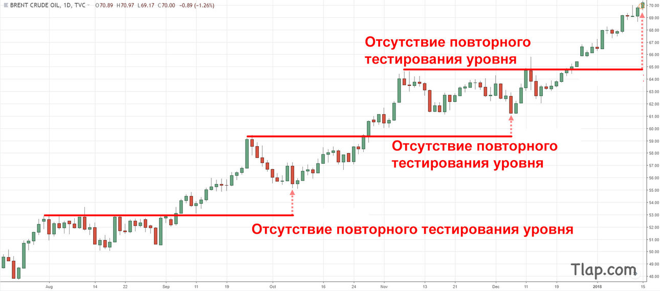 1861879799_a89.-Strong-trend-No-retesting-new-support-12-Dec-17.thumb.jpg.6d53812f418a9f90c48f6c44c6bfe022.jpg