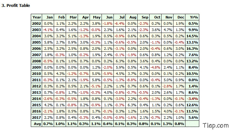 1889970341_19PROFIT-TABLE.jpg.b396bc6079487982d6210dcaff768954.jpg