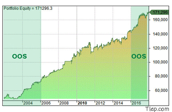 1919817578_18mean-reversion-trading-strategy.jpg.c34077f7adf5da7823173db04a0ff82e.jpg
