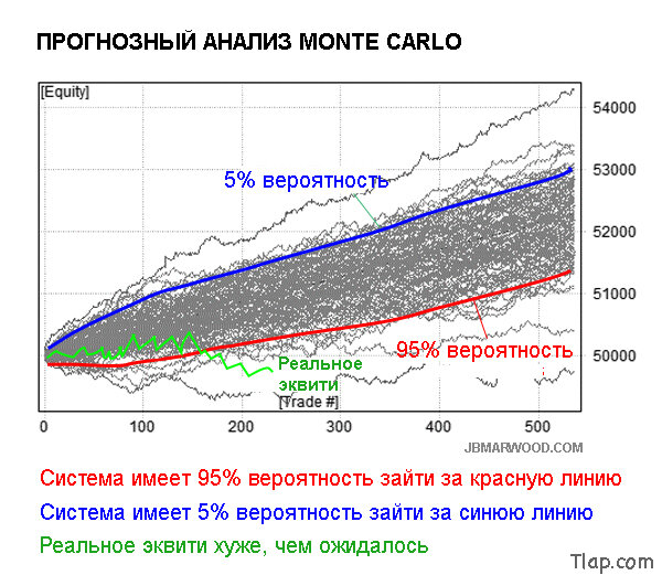 2031593316_16mean-reversion-monte-carlo.jpg.665c32d852e079eea90ee9b002b72982.jpg