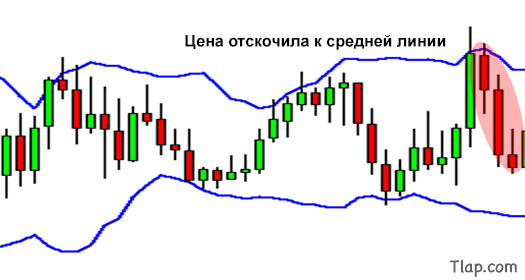 702988964_2bollinger-band-bounce.jpg.ce875b746897eb855c30999521a6b5e8.jpg