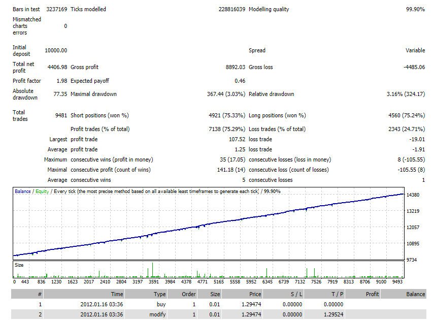 750705916_EURCAD2012-2020.jpg.01171d3cc214545975a450d6f96d48da.jpg