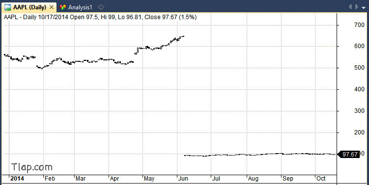 765744106_5AAPL-STOCK-SPLIT.jpg.fd7399f1c8b1b0d4fd4168273d8045ce.jpg