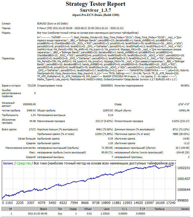 840096588_Ostap.BenderSurvivor1.3.7EURUSDm5v1.thumb.jpg.157e58e7370abb32aa6f1869490e012b.jpg