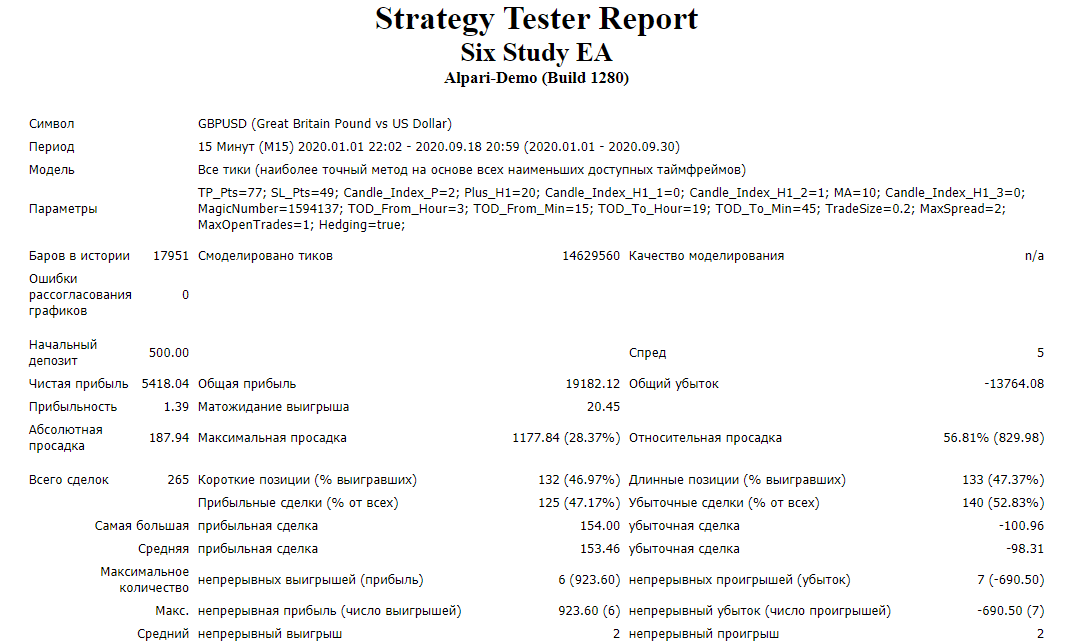 Six Study EA - 202001-20200918.png