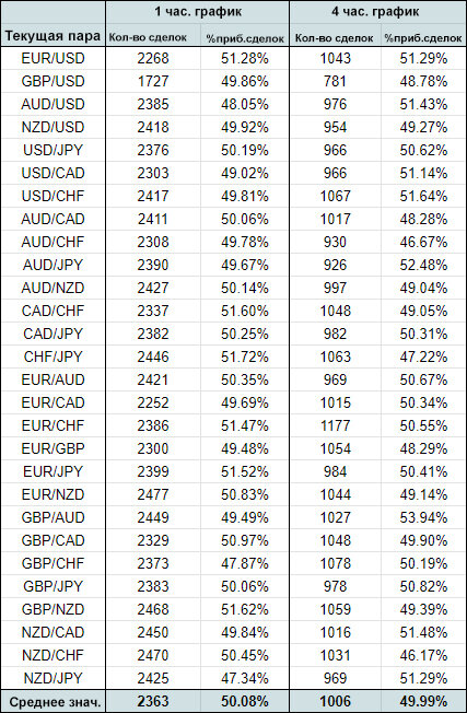 958120719_60Bollinger-bounce-statistics.jpg.039bf27b149bcf7fe425581cecc0f172.jpg