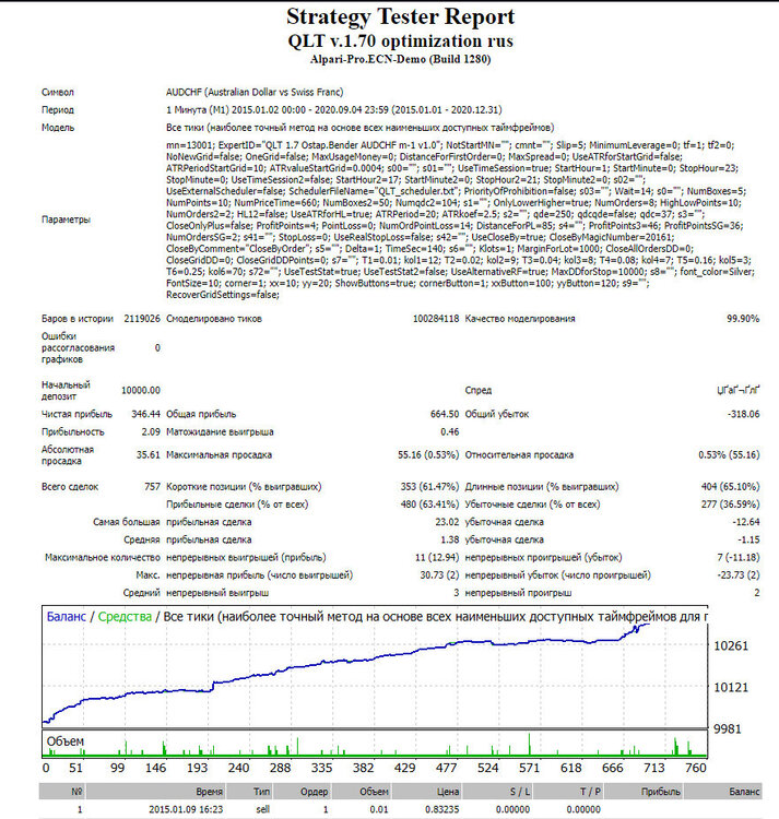 AUDCHF-01.thumb.jpg.b74e75efa9ab2f86f52d4b7ad8b1be5a.jpg