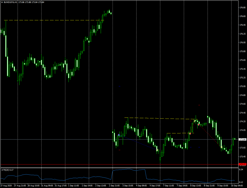 BUND10YbH1.png