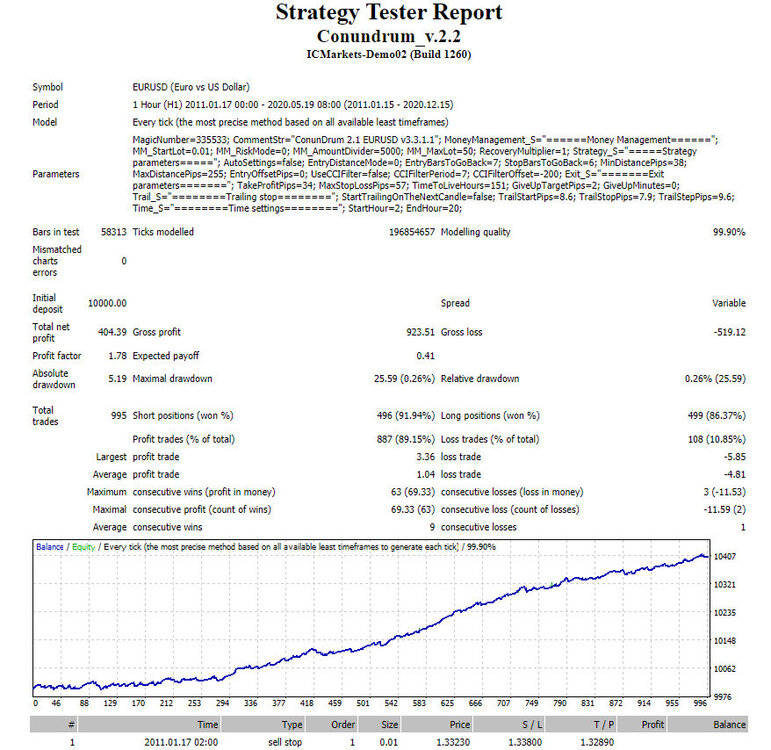 C-EURUSD.thumb.JPG.5281fa970cfeb2378e1e0996ce3b76c6.JPG