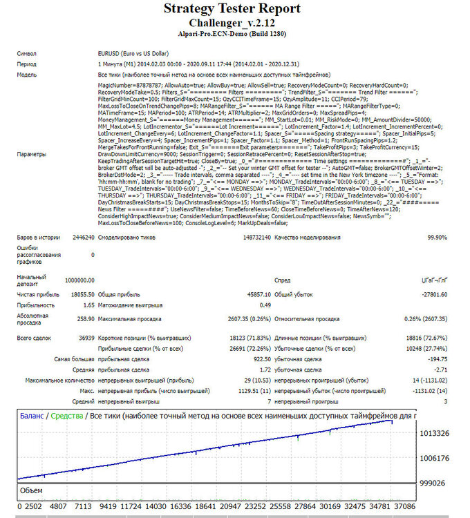 Challenger_2_12_EURUSD_M1-4.thumb.jpg.749c3b39ee27f572c42e35cf3e57cabc.jpg