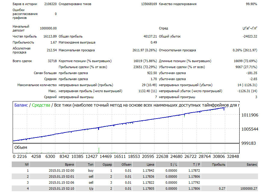 Challenger_2_12_EURUSD_M1.jpg.a2bedeb14da2ff9cf62e54143e28c166.jpg