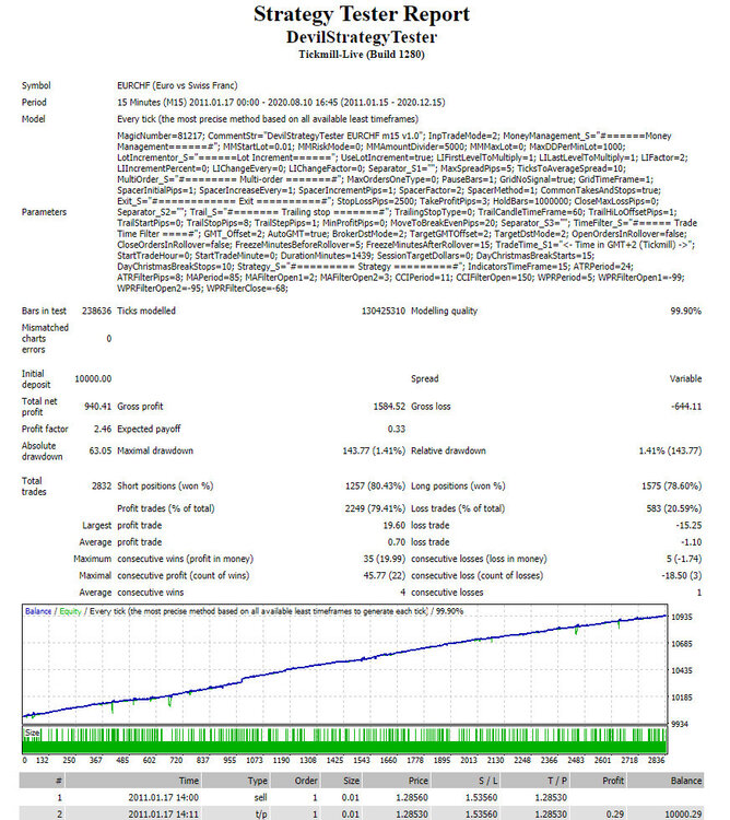 EURCHF-1.thumb.JPG.7084dd97b379a3c12be677a1f7fc761d.JPG