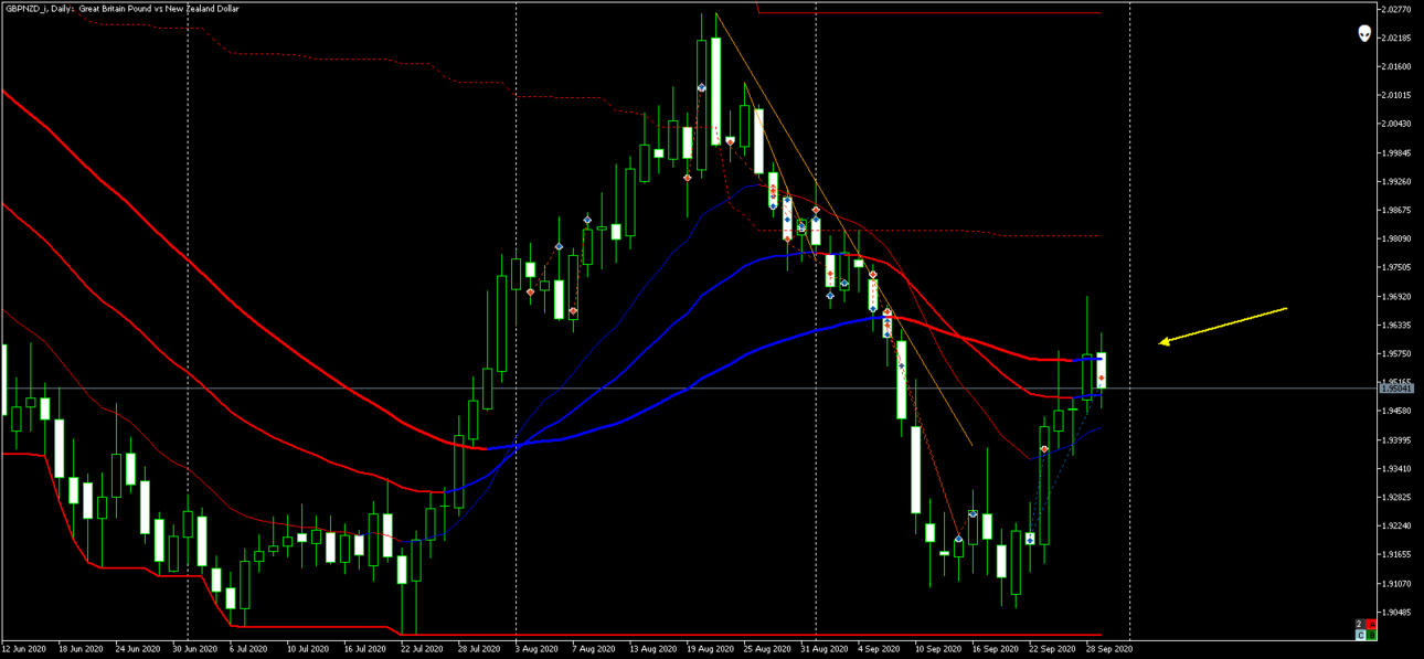 GBPNZD_iDaily.thumb.png.0c53b4b8db0ab8ed7385ac7fb41fbd88.png