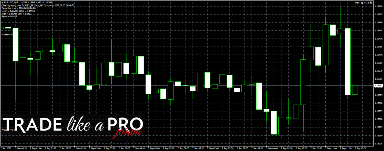 MonTag_EURUSDM15_ICMarkets.thumb.png.32431b730f83dd1e5c8fe7061b33a731.png