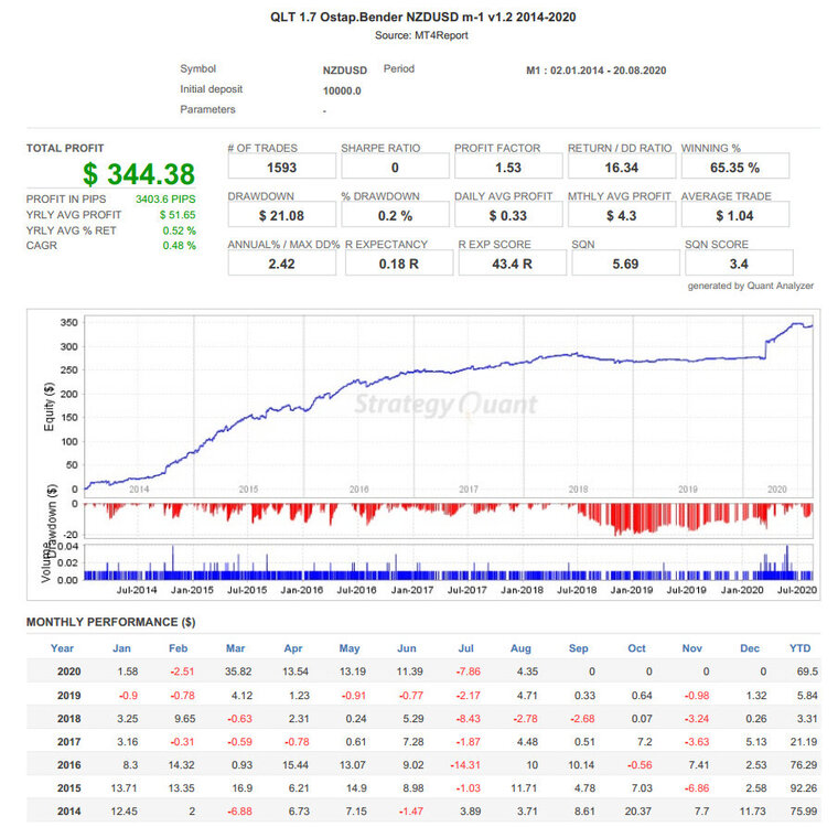NZDUSD-02.thumb.jpg.f256e5aa17aa096b0b637844807d8a16.jpg