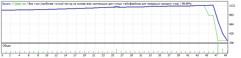 StrategyTester.gif.3721588f2f6bcfbdac815ea257c7afc5.gif