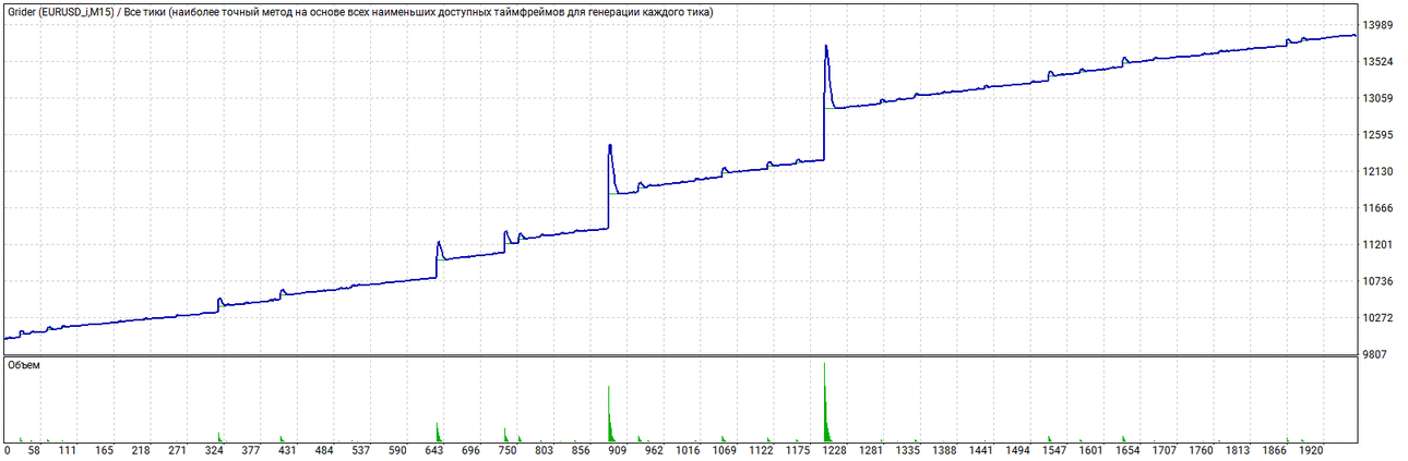 TesterGraph.thumb.gif.374b736884bb51293b608758371b9dcc.gif