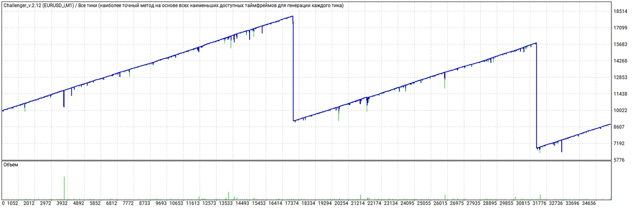 TesterGraph.thumb.gif.57a2fa86afb7131b045e1b1c6f2251e2.gif