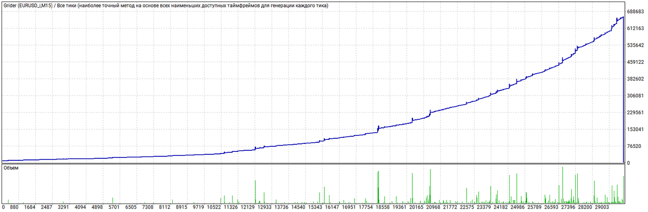 TesterGraph.thumb.gif.5ab7628ad1d1120846f2091899635023.gif