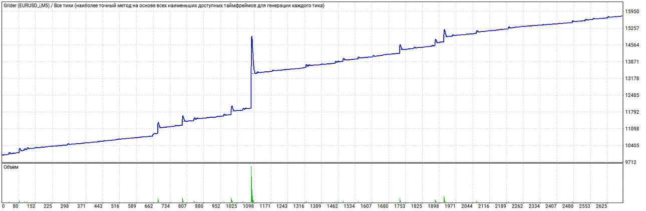 TesterGraph.thumb.gif.87574aded000fe9527077e33e25a0449.gif