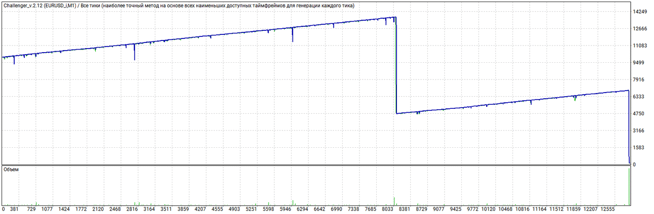 TesterGraph.thumb.gif.9a4d0b2a4dbac75376cf8de512e5b27a.gif