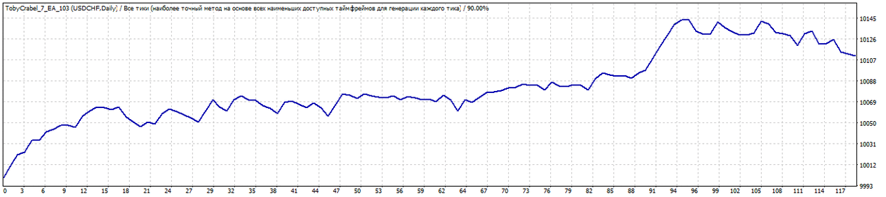 TesterGraph1.gif