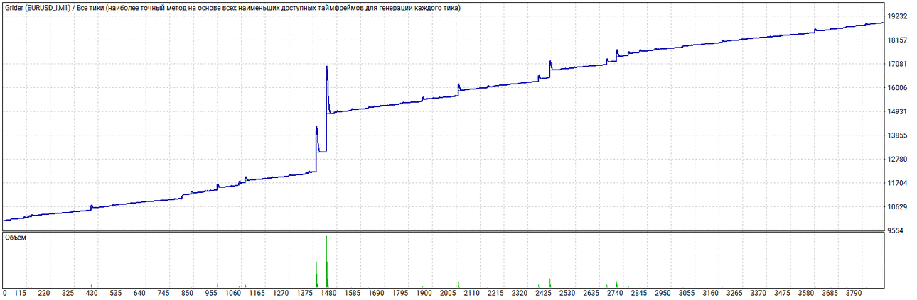 TesterGraph1.thumb.gif.5e19b54cc4b38e367f0c91f3d78f6742.gif