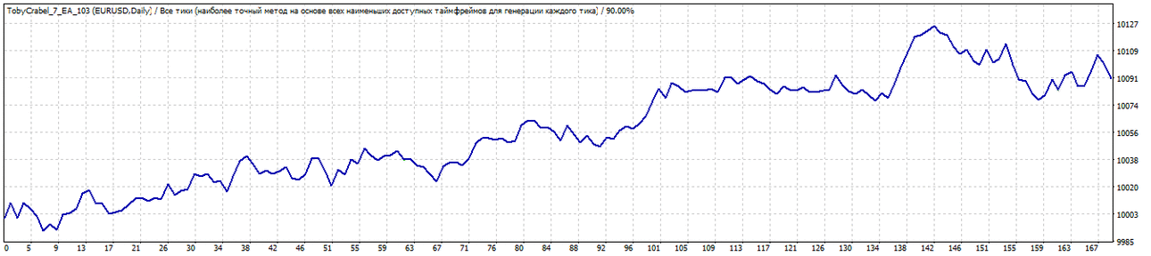 TesterGraph2.gif
