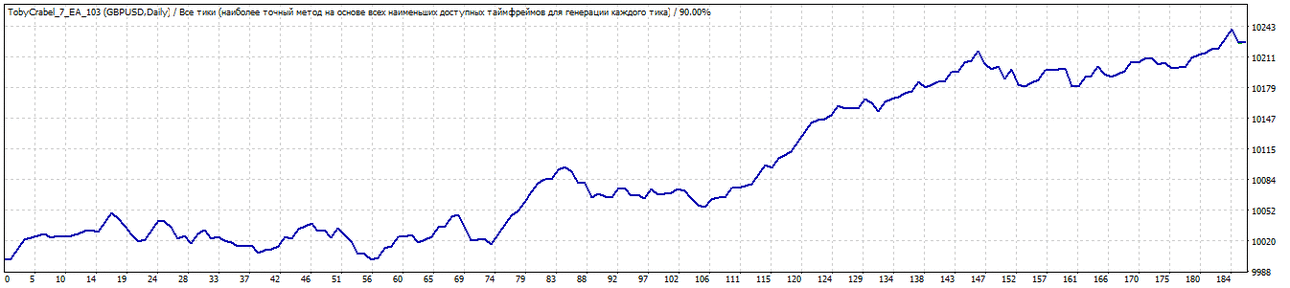 TesterGraph3.gif