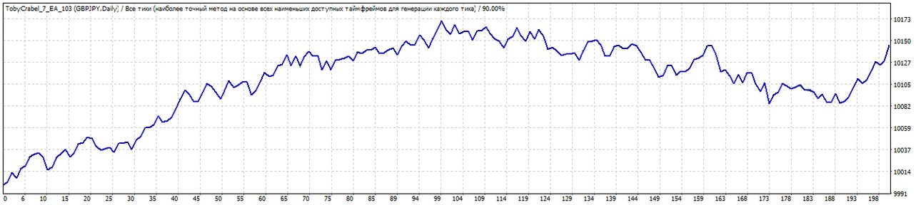 TesterGraph4.gif
