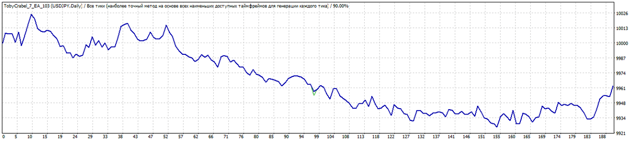 TesterGraph5.gif